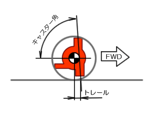 XMODSのフロントナックル