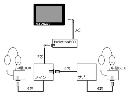 ★コネクタと芯数 ★コネクタと芯数